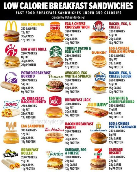 Breakfast Fast Food, Mcdonalds Calories, Fast Food Nutrition, Low Calorie Fast Food, Fast Food Diet, Food Calories List, Healthy Fast Food Options, Food Calorie Chart, Calorie Chart