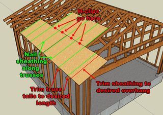 Build A Garage, Mini Homes, Garage Construction, Backyard Structures, Garage Floor Paint, Playhouse Plans, Garage Addition, Framing Construction, Building A Garage