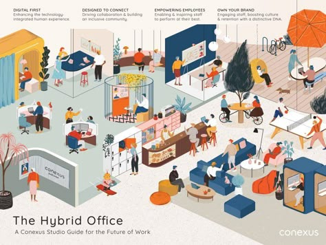 Collaboration Activities, Hybrid Office, Office Space Planning, Google Office, Office Design Trends, Office Plan, Creative Interior Design, Space Illustration, Future Of Work