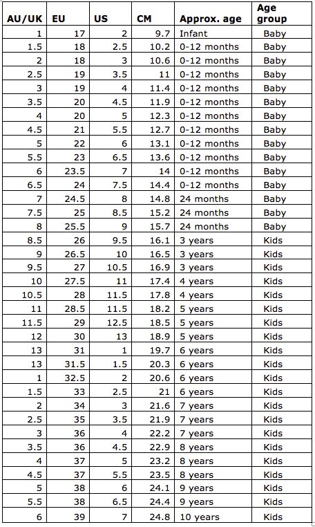 Australian kids shoe size conversion | Practical Parenting Australia Shoe Chart, Starting School, Shoe Shopping, Conversion Chart, Shoe Size Conversion, School Shoes, New School, Big Kid, Inspirational Story