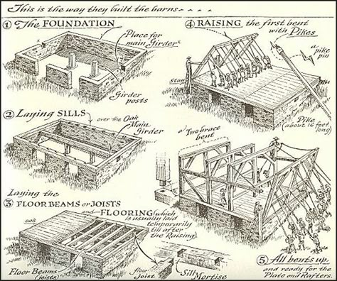 PA-roots.com Barn Foundation, Eric Sloane, Timber Frame Joinery, How To Build A Log Cabin, Timber Frame Construction, Survival Shelter, Rustic Home Design, Build A House, Wilderness Survival