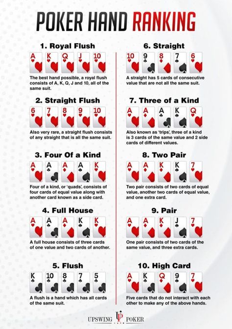 Poker Cheat Sheet, Poker Hands Rankings, Poker Rules, Texas Hold Em, Dogs Playing Poker, Poker Hands, Poker Party, Fun Card Games, Poker Tournament