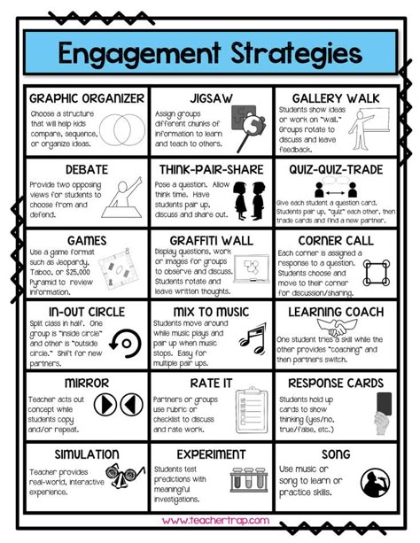 Taal Posters, Classroom Idea, Engagement Strategies, Instructional Strategies, Instructional Coaching, Train Art, Learning Strategies, Cooperative Learning, Teacher Tools