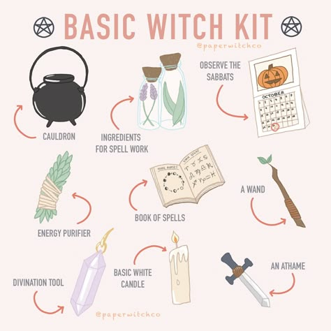 Witch Meditation, Witch Kit, Witch Rituals, Green Witchcraft, Witch Things, Magia Das Ervas, Witch Tips, Wiccan Magic, Witchcraft Books