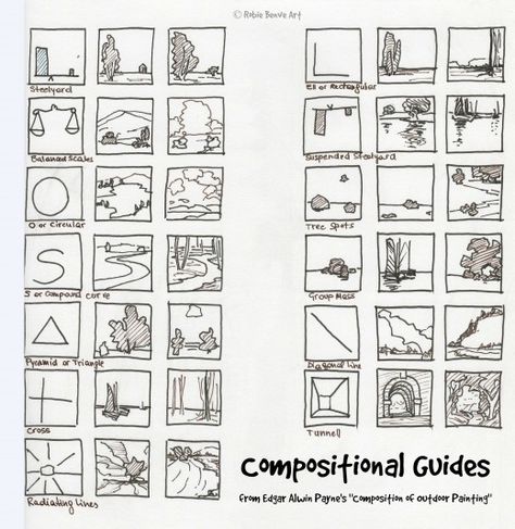 Compositional structures in painting. All rights reserved. Composition Ideas, Art Composition, Art Theory, Art Basics, Elements And Principles, Principles Of Art, Principles Of Design, Foto Tips, Composition Photography