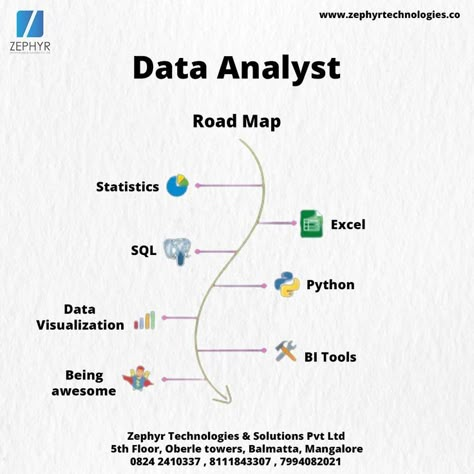 Data Analytics Infographic, Data Analysis Activities, Business Analyst Career, Video Engagement, Machine Learning Deep Learning, Computer Science Programming, Basic Computer Programming, Data Analysis Tools, Data Science Learning