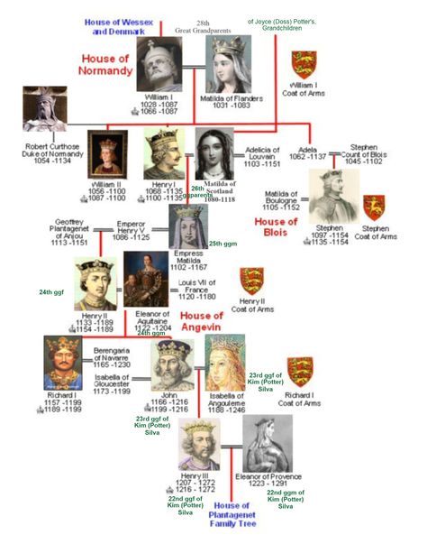 1034-1058 Royal Scotish House of Dunkeld | Family history, Royal family ...