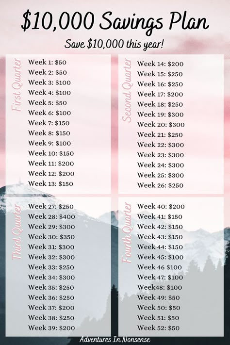 10 000 Savings Plan, Saving Money Chart, Saving Methods, Money Chart, Money Saving Methods, Money Plan, Money Saving Techniques, Saving Techniques, Saving Plan