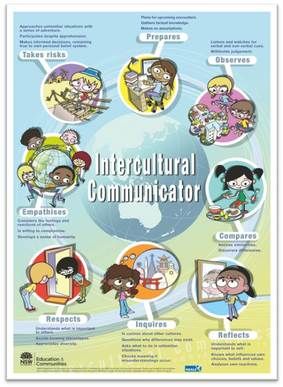 General capability Intercultural Communication Communication Skills Poster, Poster About Communication, Cultural Psychology, Cultural Sensitivity, Training Template, Communication Training, Mba Admission, Reading Poster, Cross Cultural Communication