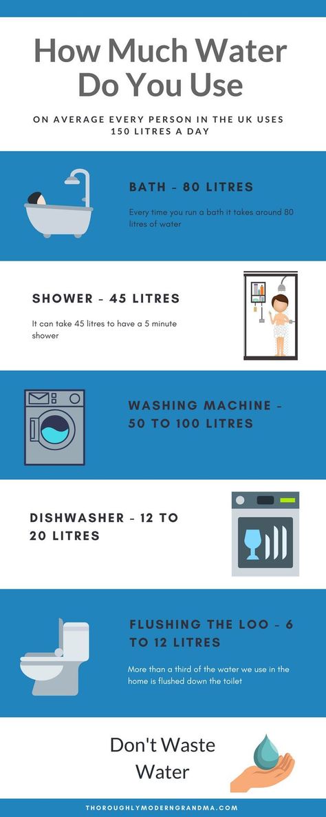 Save Water and work towards a Zero Waste Lifestyle. Zero Waste I Save Water I Save Money I Zero Waste Lifestyle I Zero Waste Living I Zero Waste Tips Study Engineering, How To Save Water, Water Saving Tips, Outdoor Kitchen Sink, Easy Swaps, Zero Waste Swaps, Save Environment, Help The Planet, Well Drilling