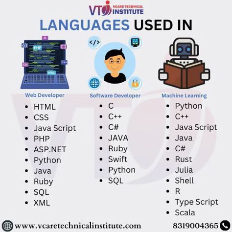 Programming And Coding, Swift Code Programming, How To Learn Java, Learn Java Programming, Computer Skills Learning, C++ Programming, Coding Job, Learn Coding For Free, Programming Background