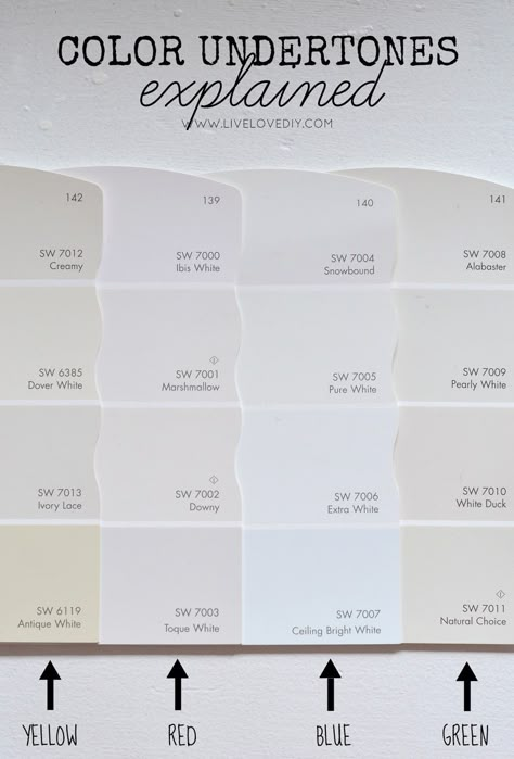 How To Choose a Paint Color: 10 tips to help you decide. *I used Dover White in the breezeway. This was the best off white for the lighting in this room. Color Undertones, Dover White, Real Estat, Home Paint, White Paint Colors, Paint Swatches, Interior Paint Colors, Color My World, House Paint