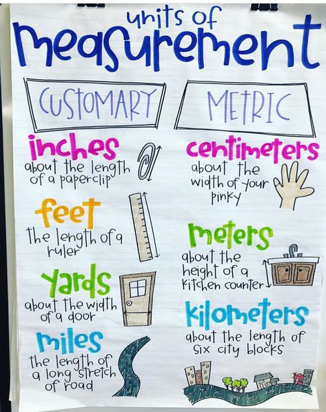 Measurement Anchor Chart Idea - Great for reviewing measurement vocabulary in second and third grade. Measurement Anchor Chart, Pineapple Classroom, Science Anchor Charts, Math Charts, Classroom Anchor Charts, Eureka Math, Math Anchor Charts, Math Measurement, Fourth Grade Math