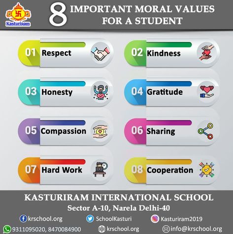 8 Important Moral Values for a Student Moral Values, School Tops, Download Cute Wallpapers, International School, Learning Environments, School Fun, Work Hard, Cute Wallpapers, Drawing Ideas