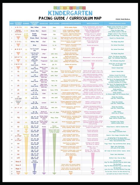 Homeschool Pacing Guide, Homeschool Kindergarten Pacing Guide, Kindergarten Pacing Guide Free, Pre K Curriculum Map, C4l Curriculum Unit 1, Prek Curriculum Map, Homeschool English Curriculum, Kindergarten Yearly Curriculum Map, First Grade Curriculum Lesson Plans