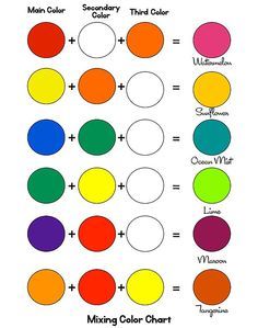 Mixing-Paints-Guide-Sheet colour mixing challenge for kids- can you make these? What others can you make create their own mixing reference charts Mixing Paint Colors, Deep Space Sparkle, Color Mixing Chart, Colour Mixing, Mixing Colors, Art Instructions, Painting Art Projects, Painting Tips, Learn To Paint