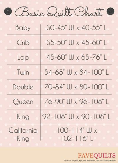 Quilt Size Chart California King Size Quilt Patterns, What Are The Measurements Of A Queen Size Quilt, Standard Quilt Size Chart, Queen Size Quilt Measurements, Size Of Lap Quilt, Baby Quilt Sizes Guide Charts, Lap Quilt Sizes Guide Charts, California King Quilt Pattern, Lap Size Quilt Dimensions