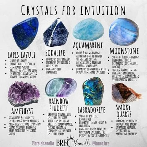 Crystal Care Guide, Happiness Crystals, Crystals For Clarity, Energy Stones Crystal Healing, Crystal Identification, Best Healing Crystals, Gemstones Chart, Quantum Healing, Crystal Healing Chart