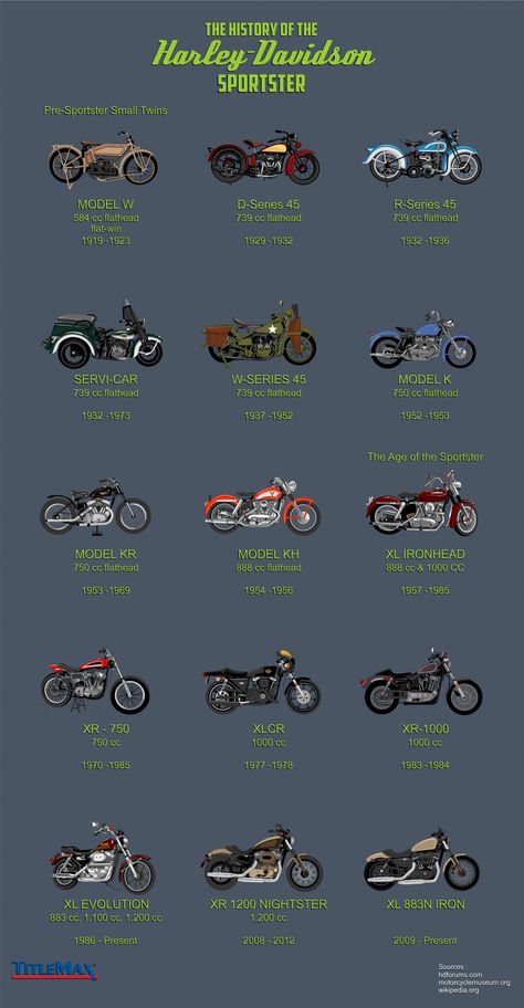 Motocykle Harley Davidson, Мотоциклы Harley Davidson, Harley Davidson Sportster 883, Motos Harley, Мотоциклы Cafe Racers, Harley Davidson Chopper, Indian Motorcycles, Motorcycle Types, Harley Bikes