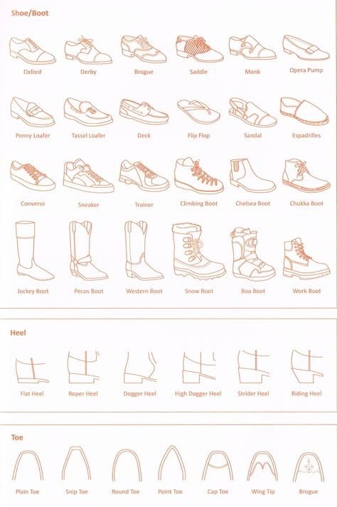 Men's shoes. All Type Of Shoes For Men, Dress Shoes Drawing Reference, Male Outfit Design, Shoe Dictionary, Types Of Shoes Men, Shoe Names, Shoe Design Ideas, Sketchbook App, Shoe Types