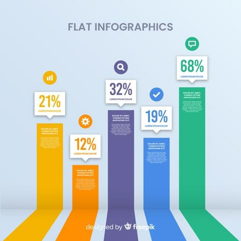 Flat infographic Free Vector | Free Vector #Freepik #freevector #freeinfographic #freedesign #freeicon #freetemplate Demographics Infographic, Percentage Infographic, Bar Graph Design, Infographic Icons, Flat Infographic, Content Infographic, Finance Infographic, Chart Infographic, Icon Template