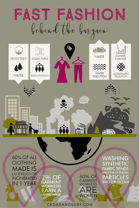 An #infographic highlighting the realities of fast fashion. 60% of all apparel produced ends up being incinerated or sent to a landfill within one year. 80% of garment workers are women and only 2% earn a living wage. Industry realities like labor exploitation and environmental damage are often hidden behind alluring sales and social media inspiration.  #ethicalfashion #slowfashion #consciousliving #consciouscloset #sustainability #fastfashionfacts #illustrates #consumerism What Is Fast Fashion, Facts Infographic, Fashion Facts, Fashion Infographic, Title Ideas, Infographic Poster, Fashion Revolution, Eco Friendly Living, Fashion Business