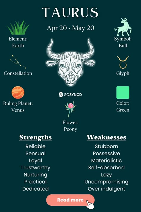 Grounded, reliable, and steadfast, Taurus is symbolized by the determined bull. Known for their practicality and an unshakable love for life’s finer things, Taurus natives have a knack for balancing hard work with indulgent comforts. Whether it’s their unwavering loyalty, appreciation for beauty, or strong sense of stability, a Taurus always leave an impression. Curious to learn more? This blog dives into the defining traits and fascinating facts that make Taurus so unforgettable. Taurus Quotes Truths Facts, Bull Symbolism, Taurus Men Traits, Taurus Stars, Taurus Virgo Compatibility, Taurus Earth Sign, Taurus Characteristics, Facts About Taurus, Taurus Witch