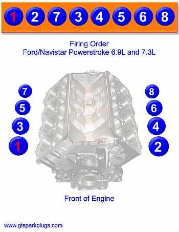 Ford Powerstroke 7.3L and DT444 Firing Order in 2020 (With images