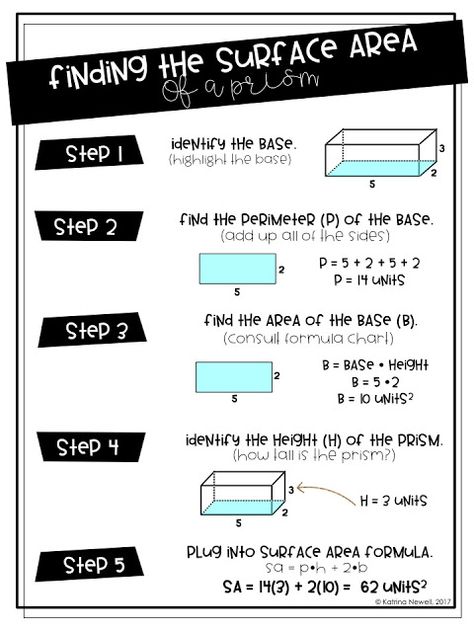 Finding the Surface Area of a Prism Digital Anchor Chart Surface Area Of Prisms, Surface Area Anchor Chart, Aa Degree, Volume Of Prisms, Teaching Volume, Surface Area And Volume, Secondary Math Classroom, Math Exam, Area Perimeter