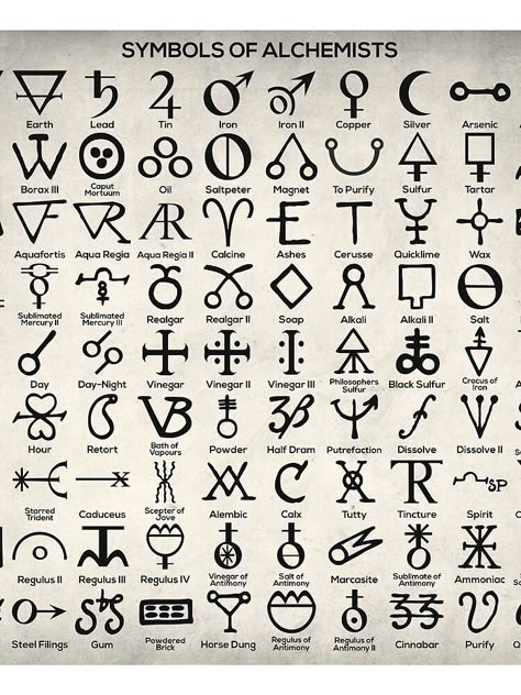 Witchcraft Symbols, Witch Symbols, Ancient Alphabets, Magick Symbols, Alchemic Symbols, Alphabet Code, Alphabet Symbols, Wiccan Symbols, Wiccan Magic