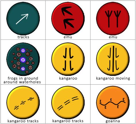 Indigenous Australia, Aboriginal Symbols, Aboriginal Education, Animal Tracks, Australian Animals, Aboriginal Art, Real Life, Pie Chart, Australia