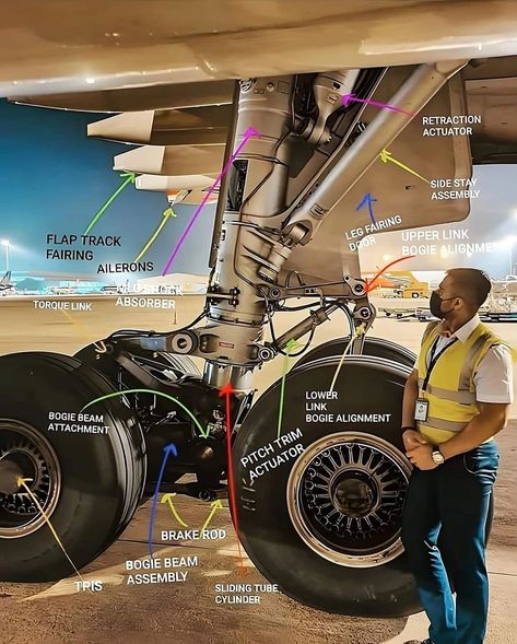 Aircraft Maintenance Engineer, Pilot Career, Mechanic Engineering, Aviation Engineering, Aviation Education, Jet Fighter Pilot, Aviation Training, ملصق ديني, Aircraft Mechanics