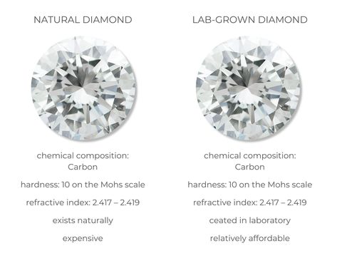 Lab Vs Mined Diamond, Lab Vs Natural Diamond, Lab Grown Diamonds Vs Real Diamonds, Lab Diamonds Vs Real, Lab Grown Vs Natural Diamonds, Emerald Shape Engagement Rings, Shape Engagement Rings, Diamond Color Scale, Synthetic Diamond