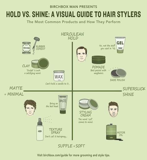 Grooming Charts Every Man Needs In His Life To Become Ridiculously Handsome Guys Grooming, Hair Clay, Haircut Types, Good Skin Tips, Beard Look, Texturizing Spray, Grooming Routine, Mens Shaving, Hair Styler