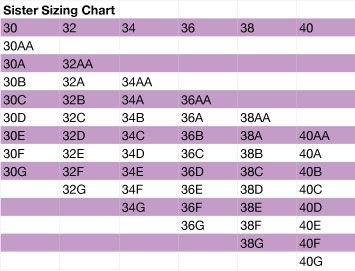 Suppose you try on a 36B bra. Cups fit, but band's loose. Try 34B right?    Actually, no.     You should try 34C instead. This is because as band sizes grow (e.g. from 34B to 36B), the cup sizes grow as well.     This is called Sister Sizing. To find your sister sizes, refer to the nifty chart we've put together for you above. Bra Chart, Sewing Notes, Bra Sizing, Printable Things, Measure Bra Size, Life Hacks Every Girl Should Know, Clothing Tips, Helpful Things, Sewing Bee