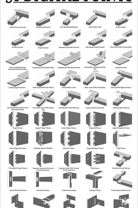 50 Digital Joints: Poster Visual Reference - Instructables Timber Joints, Cnc Furniture, Woodworking Bed, Woodworking Box, Woodworking Toys, Woodworking Joinery, Wood Joints, Woodworking For Kids, Woodworking Inspiration