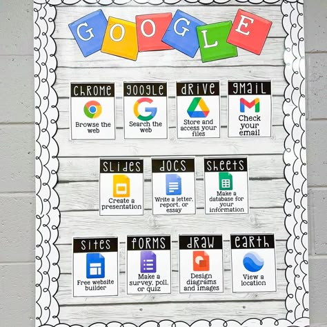 Google Apps can be easy to get confused, especially when you are first learning them. Having an easy and quick reference point for students to have a place to check to make sure which app they should use can be helpful. Comment APPS to get the link sent your way! . . . #bulletinboard #classroomdecor #bulletinboarddecor #classroominspiration #classroomideas #classroomsetup #bulletinboard #bulletinboards #classroomdecorations #classroominspo #googleapps #googleedu #googleed #googleeducation Technology Classroom Bulletin Boards, Slime Bulletin Board, Technology Classroom Door Ideas, Technology Bulletin Board Ideas, Topic Design Ideas, School Computer Lab Design, Computer Classroom Decor, Technology Classroom Decor, Computer Lab Bulletin Board Ideas