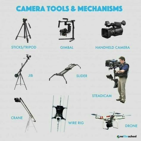 Camera Shots And Angles, Photography Infographic, Types Of Camera, Manual Photography, Film Tips, Filmmaking Inspiration, Filmmaking Tips, Film Technique, Filmmaking Cinematography