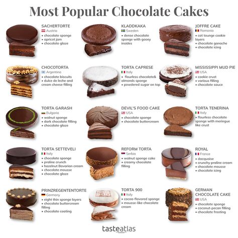 Sachertorte, Chocotorta, Devil's Food Cake, Torta Garash... What's your favorite chocolate cake? Chocolate Cake Flavors, Cake Flavors List, Cake Varieties, Torte Cupcake, Food Infographic, Chocolate Cakes, Types Of Cakes, Cake Flavors, Food Facts