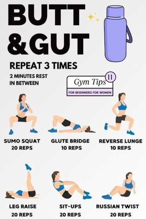 A 'Butt & Gut' workout plan showing 6 exercises: sumo squat, glute bridge, reverse lunge, leg raise, sit-ups, and Russian twist. Instructions encourage repeating the circuit 3 times with rest in between, displayed on a white background with illustrations. Workout Plan Gain Muscle For Women, Gym Workouts Glutes Weights, Workout Routine At Home Glutes, Strength Training At Gym For Women, Beginner Gym Exercises, Fit Tips For Women Lifestyle, Work Out To Make Your But Big, Glutes Workout For Beginners, Women Beginner Workout