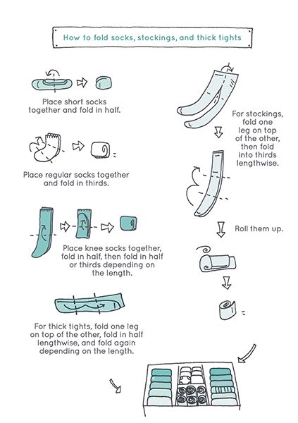 How to fold socks, Marie Kondo Spark Joy Konmari Method Organizing, Konmari Organizing, Folding Socks, Marie Kondo Organizing, Konmari Folding, Organiser Son Dressing, Konmari Method, How To Fold, Marie Kondo