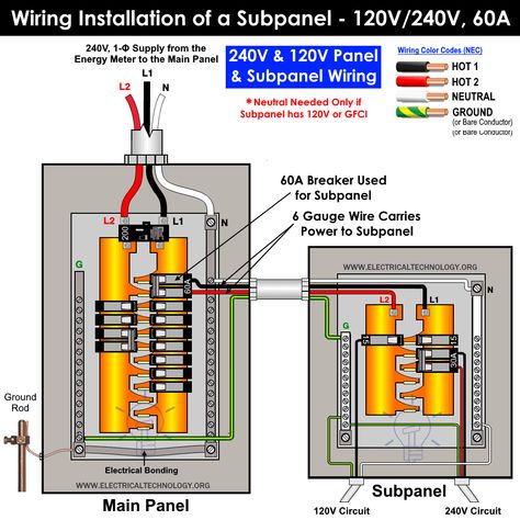 Electrical Panel Wiring, Basic Electrical Wiring, Home Electrical Wiring, Breaker Box, Wire Installation, Electronics Basics, House Wiring, Electrical Wiring Diagram, Electrical Panel