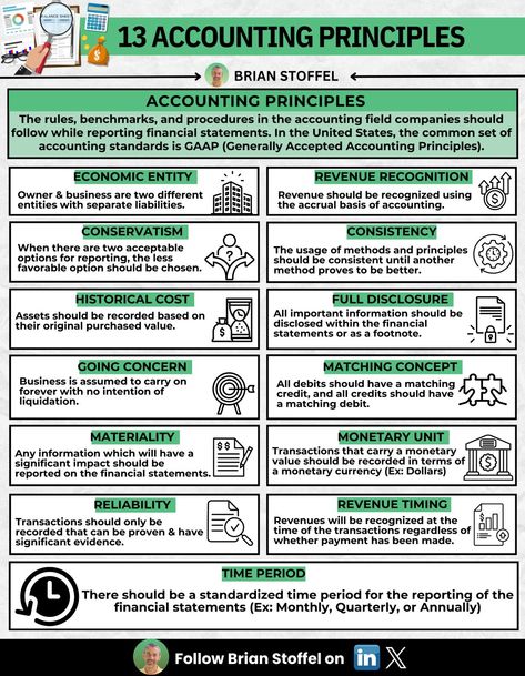 Brian Stoffel on LinkedIn: 13 Accounting Principles

Accounting is the language of business. 

If you… Learning Hacks, Learn Accounting, Start Own Business, Strategic Planning Process, Financial Literacy Lessons, Accounting Basics, Business Strategy Management, Life Planner Organization, Accounting Principles