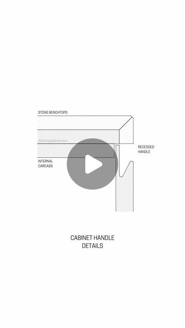 Cabinet Detail Drawing, Drawing Library, Kitchen Cabinets Open, Cabinet Detail, Furniture Details Drawing, New Reel, Interior Detailing, Cabinet Detailing, Cabinet Door Styles