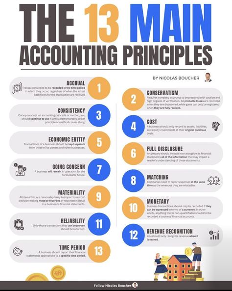 Accounting Tips, Chartered Financial Analyst, Accounting Principles, Cost Of Goods Sold, Powerpoint Tips, Trading Stocks, Business Accounting, Finance Career, Financial Modeling