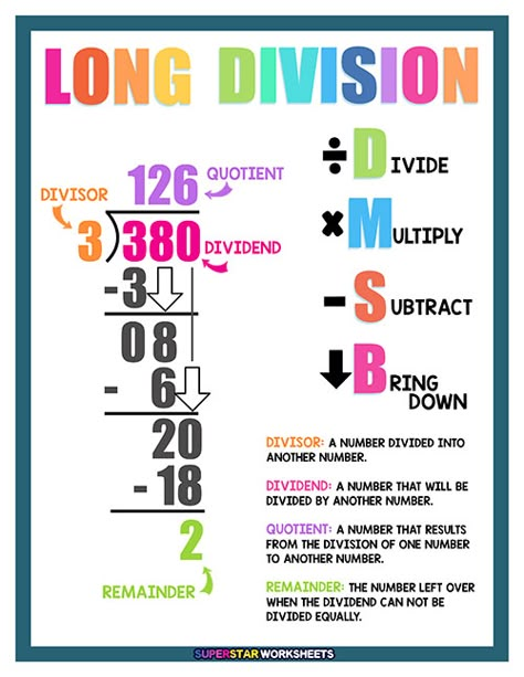 Division Chart, Math Worksheets For Kids, Teaching Math Strategies, Division Facts, Math Charts, Math Division, Learning Mathematics, Math Anchor Charts, Long Division