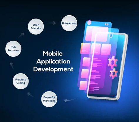 It is amazing how beneficial it is to have a personalized app in the business world. Taking the time to pay an enterprise mobile app development firm, like us to do the work and create a highly polished app, can result in a range of nice benefits for the business. Take a look at some of the most common below, and consider getting an app developed. App Development Process, Agile Development, Apps Development, Ios App Development, Stuff To Sell, Delivery Company, Web Application Development, Explainer Video, Android App Development