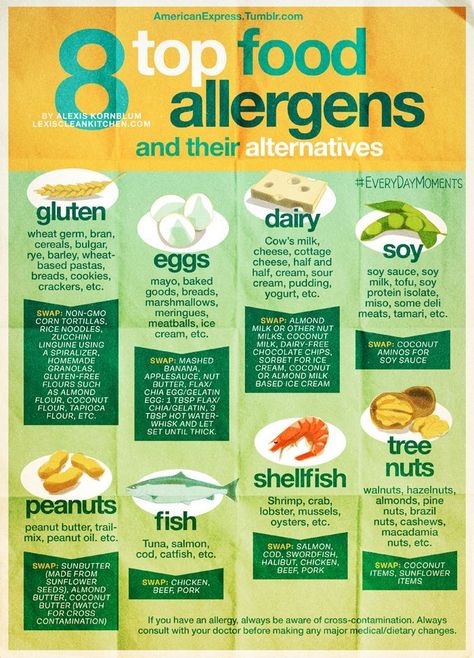 8 Top Food Allergens and Their Swaps + recipes! Eoe Recipes, Eoe Diet, Food Allergy Awareness, Food Allergies Awareness, Allergy Recipes, Allergen Free Recipes, Allergy Awareness, Food Allergens, Allergy Free Recipes