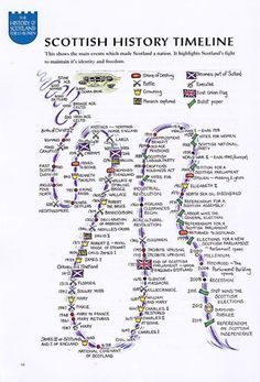 Scotland History, Scottish History, Scottish Ancestry, Royal History, Scotland Forever, Kilt Pins, Family Tree Genealogy, Time Line, Scottish Gaelic