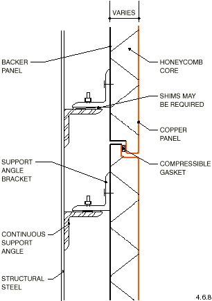 Architectural Details: Wall Cladding - Copper Clad Honeycomb Systems Details In Architecture, Copper Cladding Exterior, Copper Details Interior, Gfrc Facade Detail, Stone Cladding Interior Walls, Copper Architecture, Copper Cladding, External Wall Cladding, Concrete Cladding